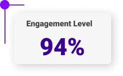 Drive performance engagement level WowThanks