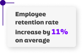 Employee retention rate WowThanks