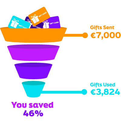 Business gifting savings-wowthanks